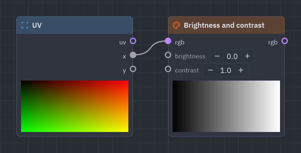 The Brightness and contrast node as it looks in the Shader view, with its preview