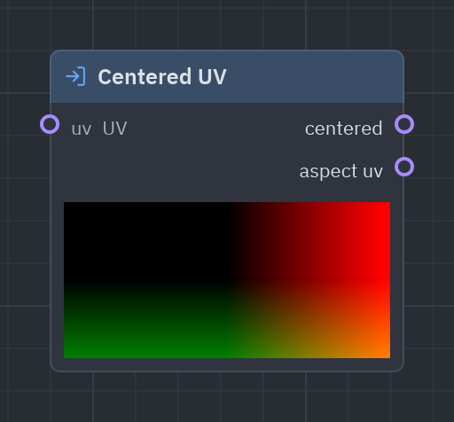 The Centered UV node as it looks in the Shader view, with its preview