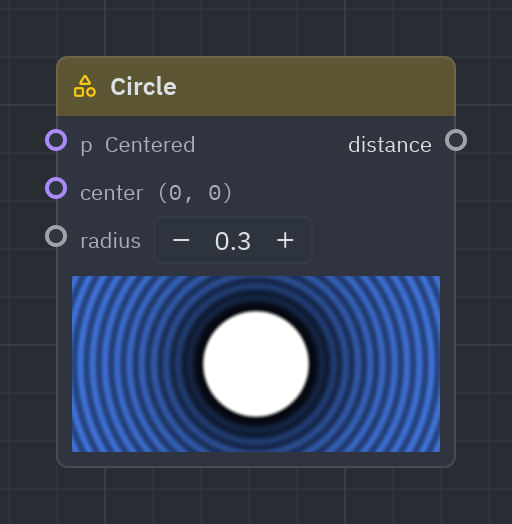 The Circle node with its center and radius inputs, its distance output and its preview