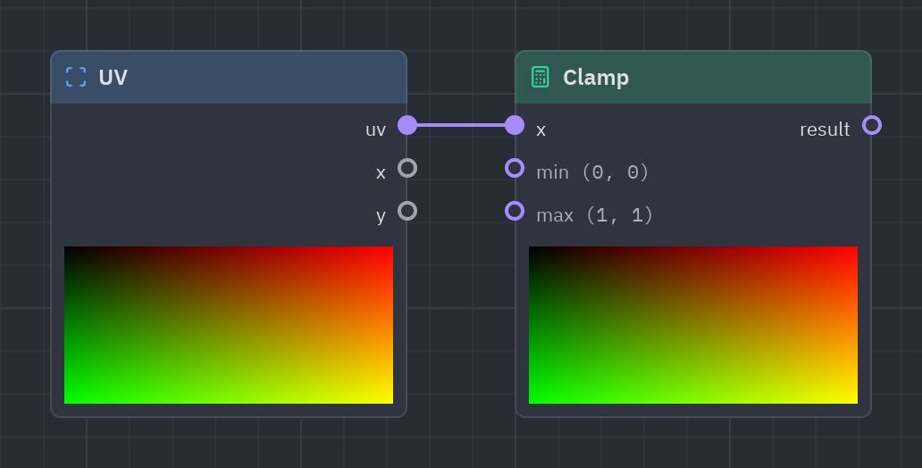 The Clamp node as it looks in the Shader view, with its preview