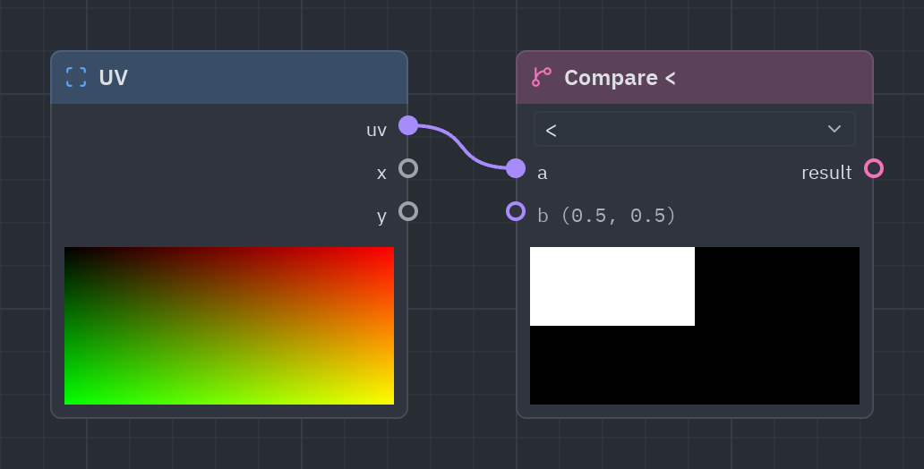 The Compare node as it looks in the Shader view, with its preview