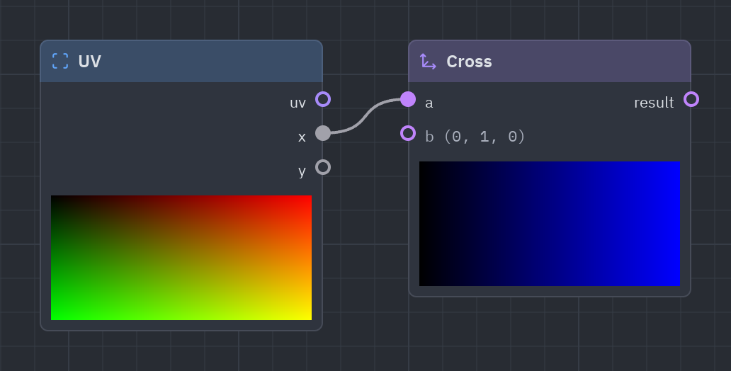 The Cross node as it looks in the Shader view, with its preview