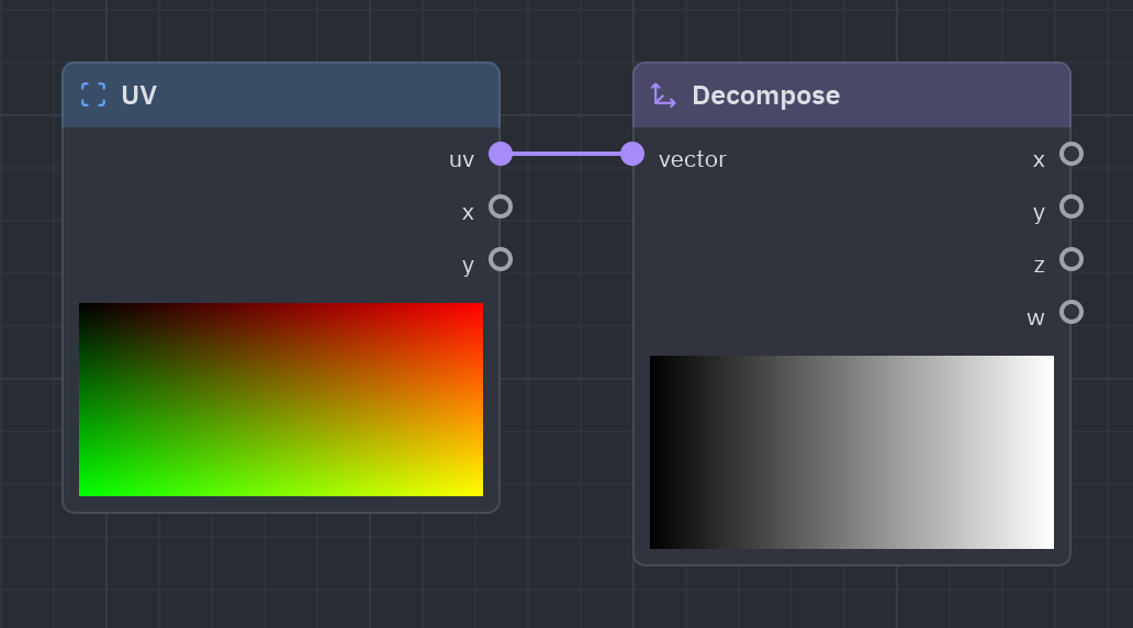 The Decompose node as it looks in the Shader view, with its preview