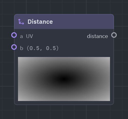 The Distance node as it looks in the Shader view, with its preview
