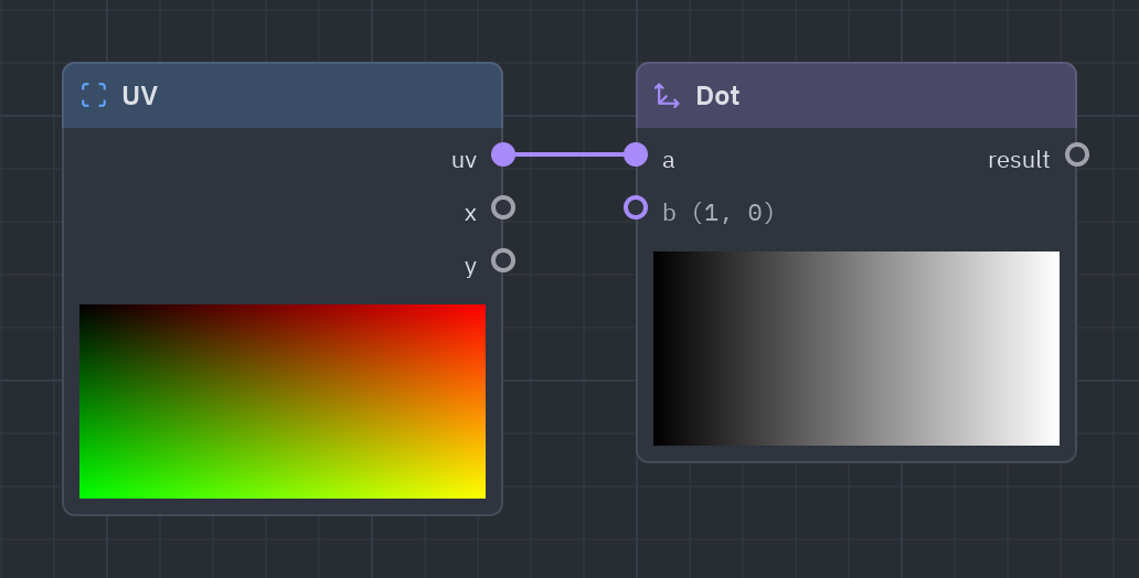 The Dot node as it looks in the Shader view, with its preview