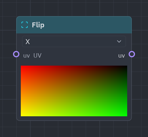 The Flip node as it looks in the Shader view, with its preview