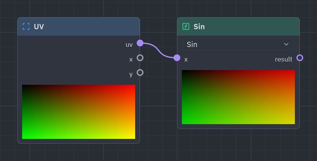 The Function node as it looks in the Shader view, with its preview