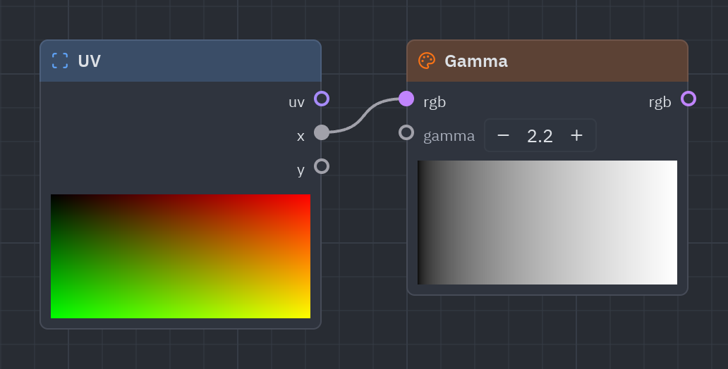 The Gamma node as it looks in the Shader view, with its preview