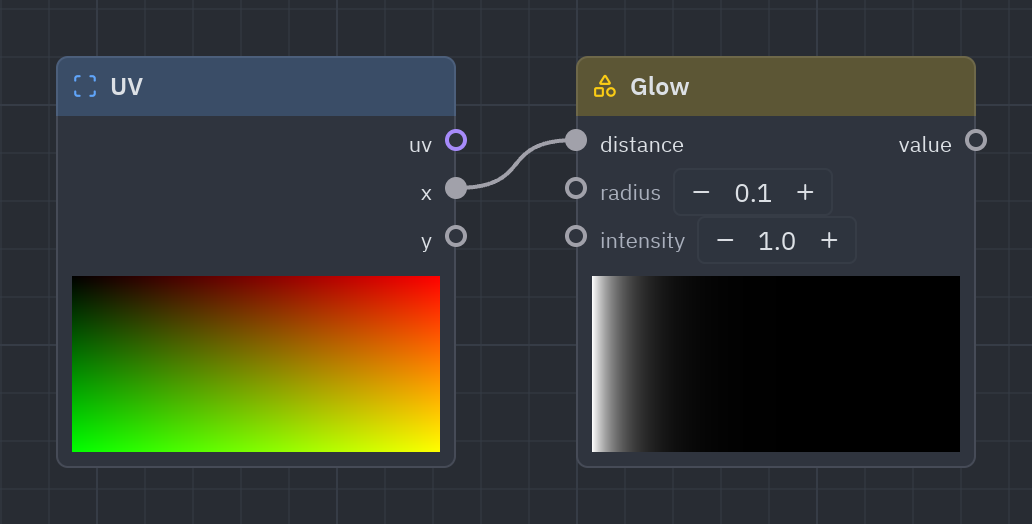 The Glow node as it looks in the Shader view, with its preview