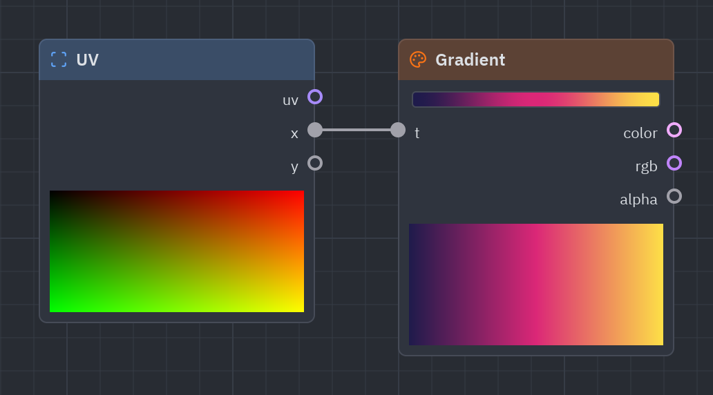 The Gradient node as it looks in the Shader view, with its preview