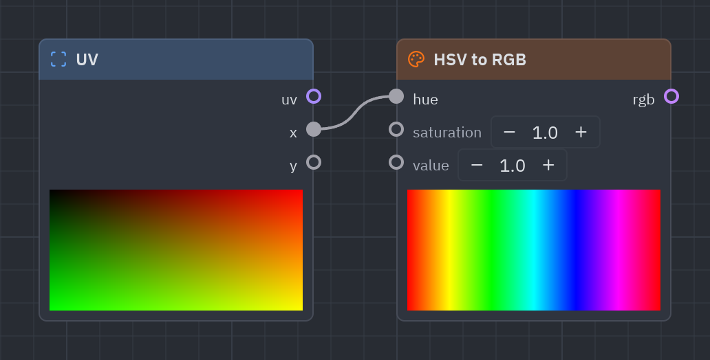 The HSV to RGB node as it looks in the Shader view, with its preview