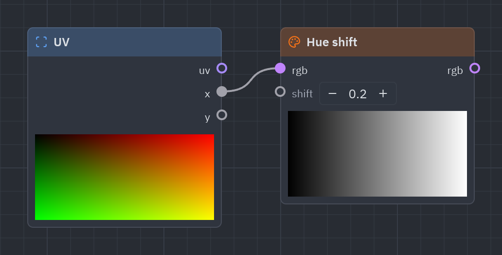 The Hue shift node as it looks in the Shader view, with its preview