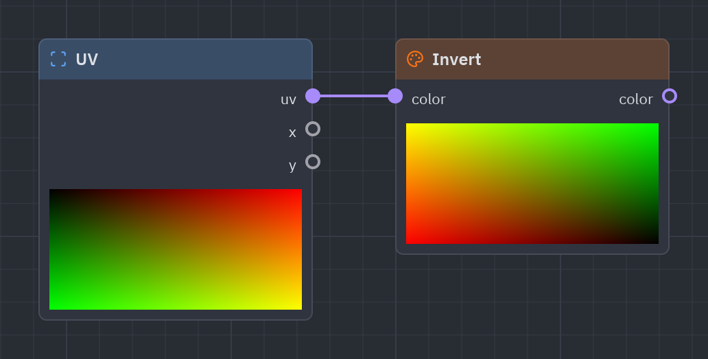 The Invert node as it looks in the Shader view, with its preview