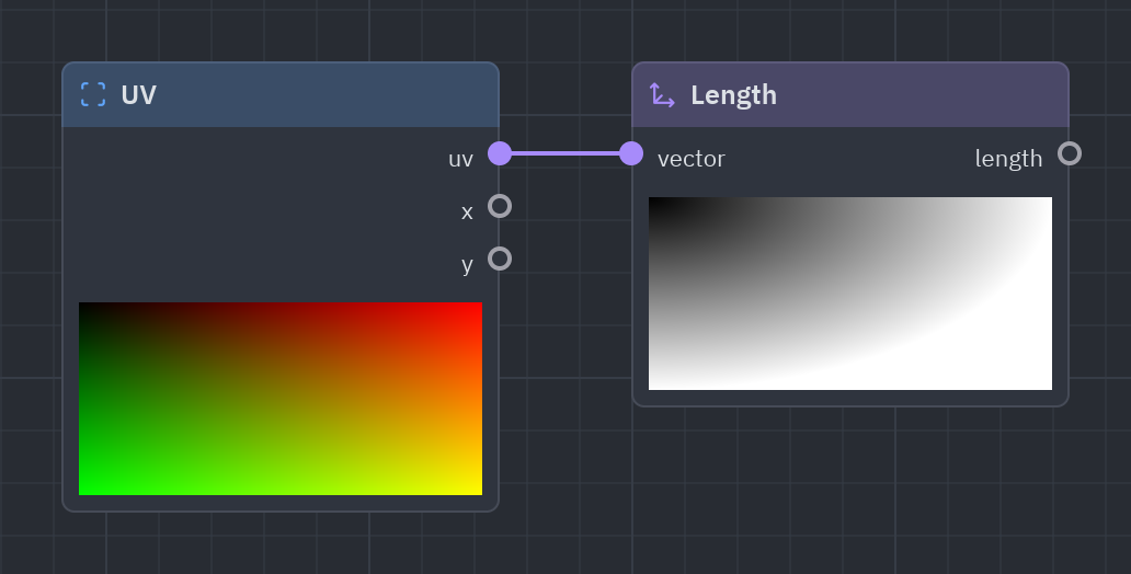 The Length node as it looks in the Shader view, with its preview