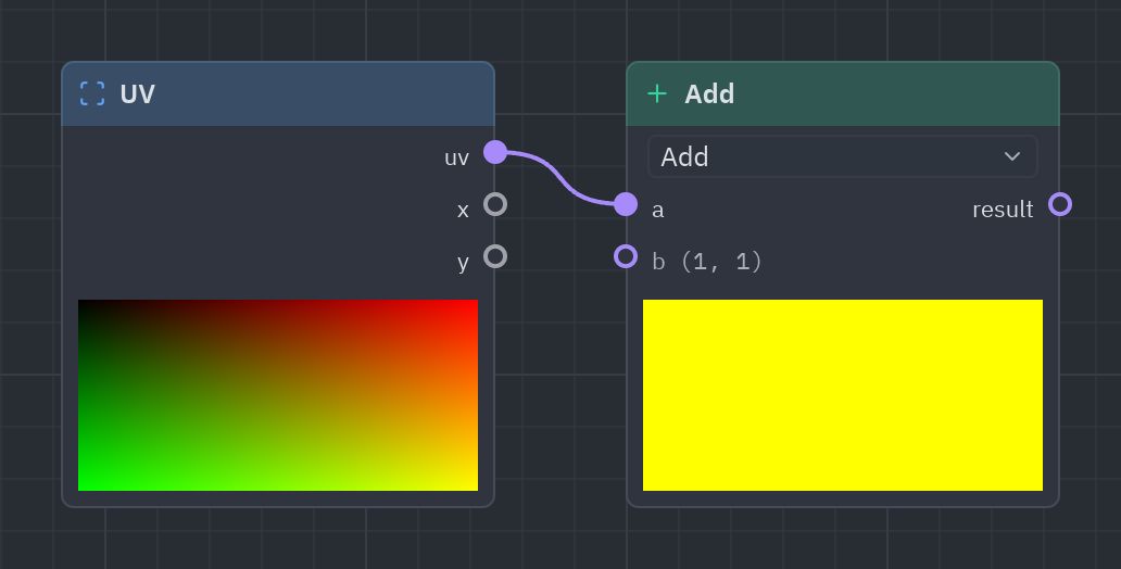 The Math node as it looks in the Shader view, with its preview