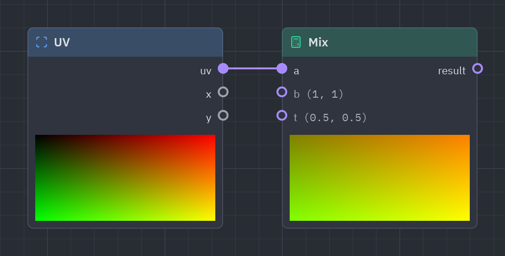 The Mix node as it looks in the Shader view, with its preview