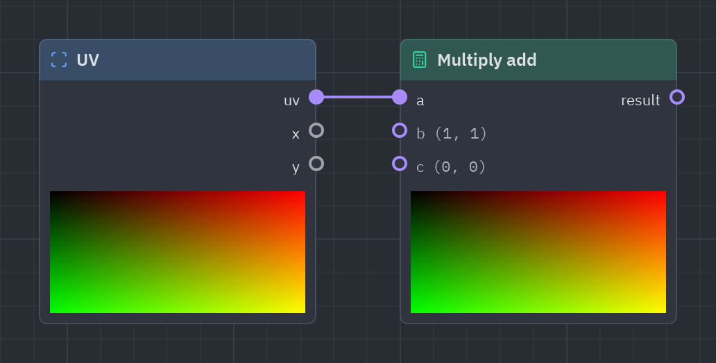 The Multiply add node as it looks in the Shader view, with its preview