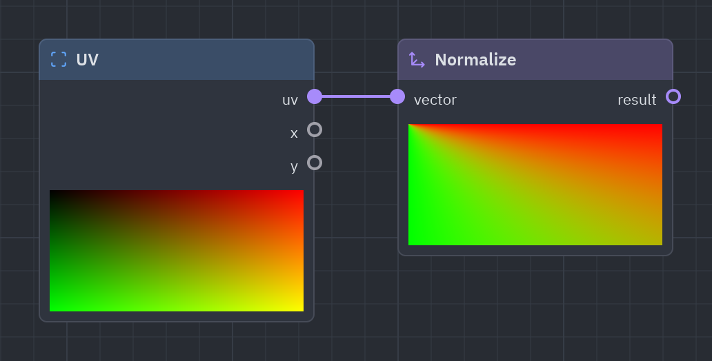 The Normalize node as it looks in the Shader view, with its preview