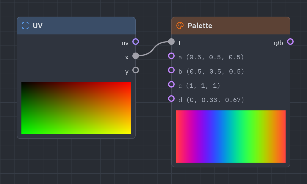 The Palette node as it looks in the Shader view, with its preview