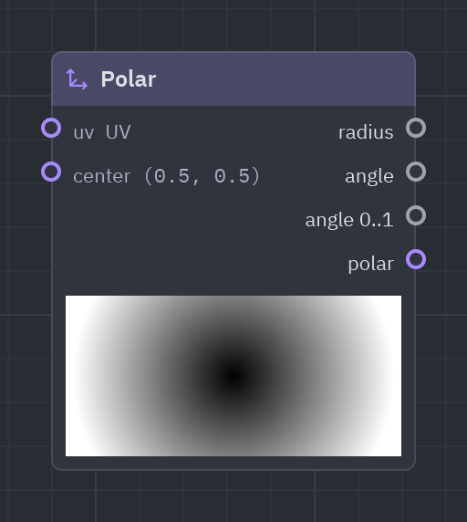 The Polar node as it looks in the Shader view, with its preview