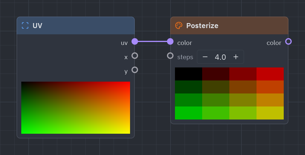 The Posterize node as it looks in the Shader view, with its preview