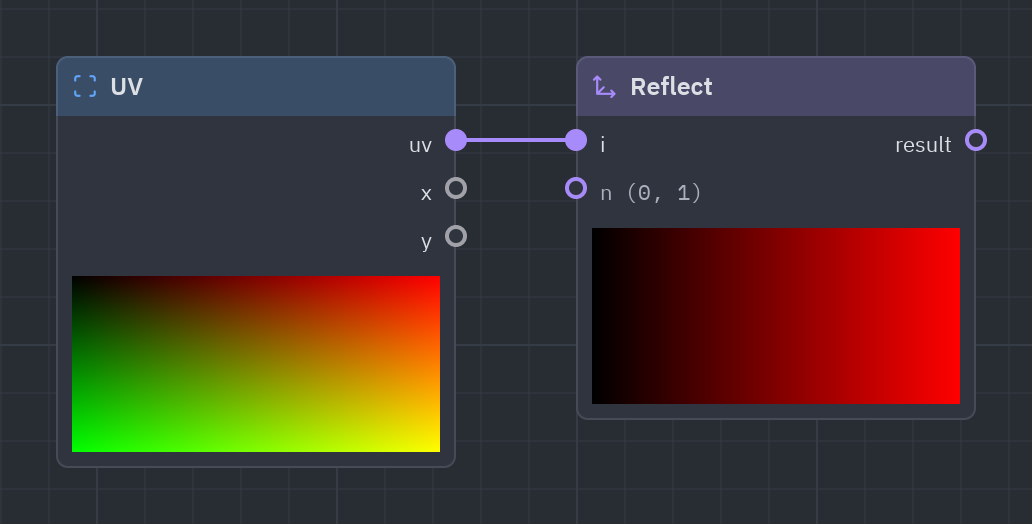 The Reflect node as it looks in the Shader view, with its preview