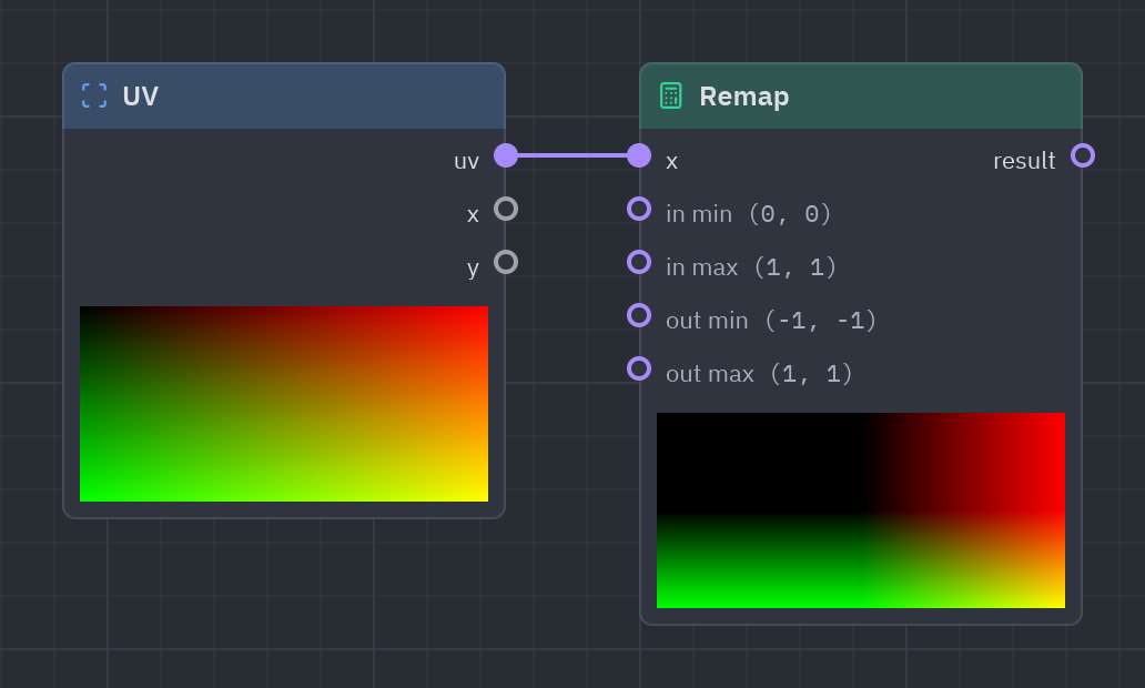 The Remap node as it looks in the Shader view, with its preview