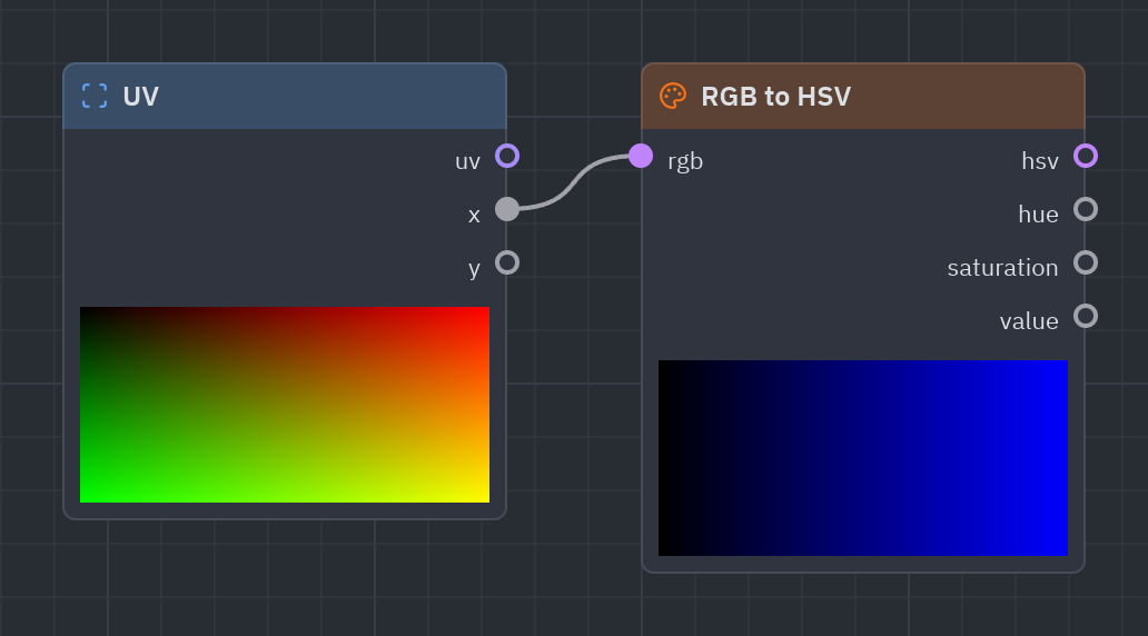 The RGB to HSV node as it looks in the Shader view, with its preview