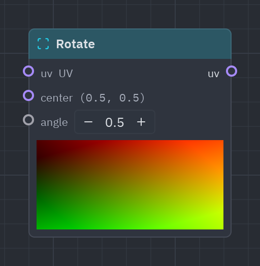 The Rotate node as it looks in the Shader view, with its preview