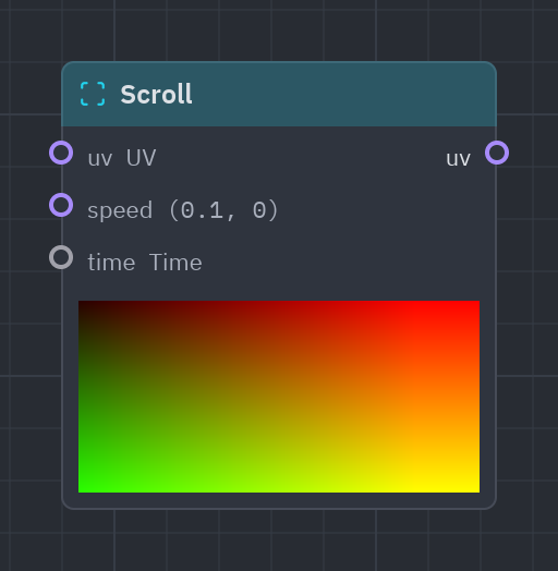 The Scroll node as it looks in the Shader view, with its preview