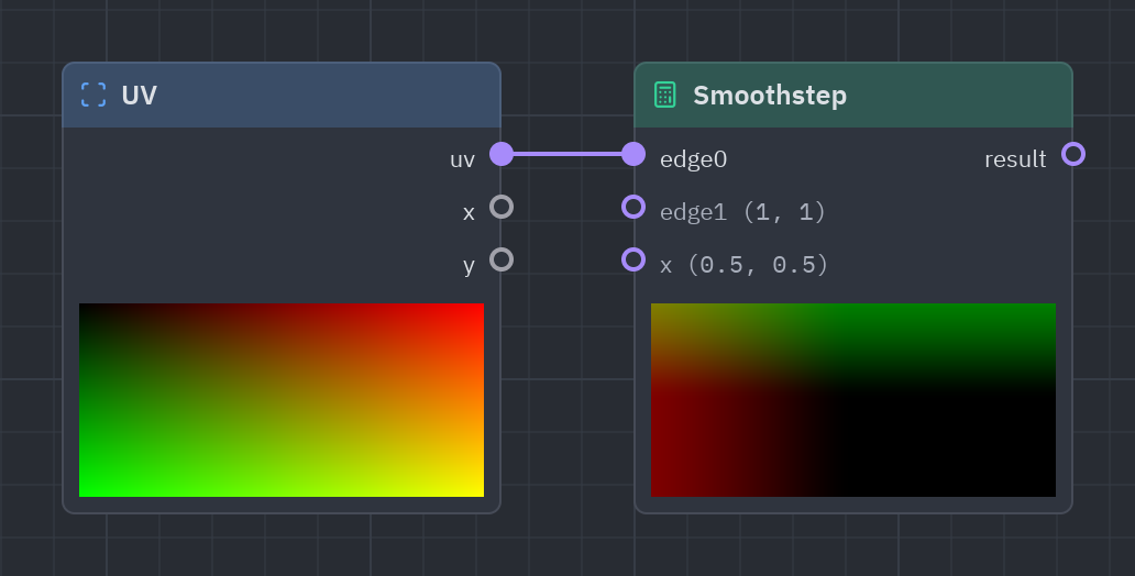 The Smoothstep node as it looks in the Shader view, with its preview