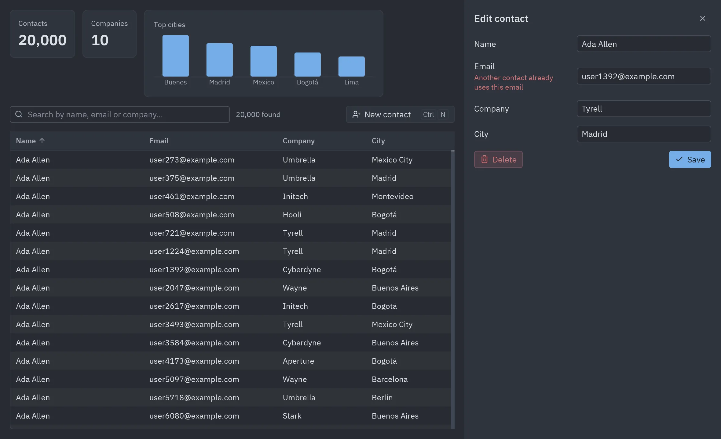 A contacts app with 20,000 rows from SQLAlchemy in a virtual table and an edit panel