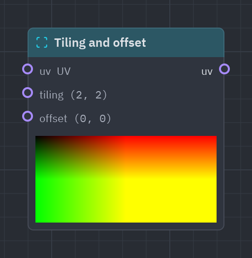 The Tiling and offset node as it looks in the Shader view, with its preview