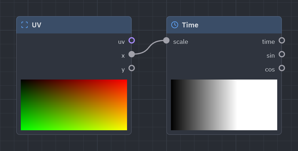 The Time node as it looks in the Shader view, with its preview