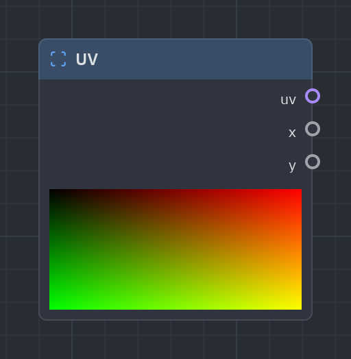 The UV node as it looks in the Shader view, with its preview