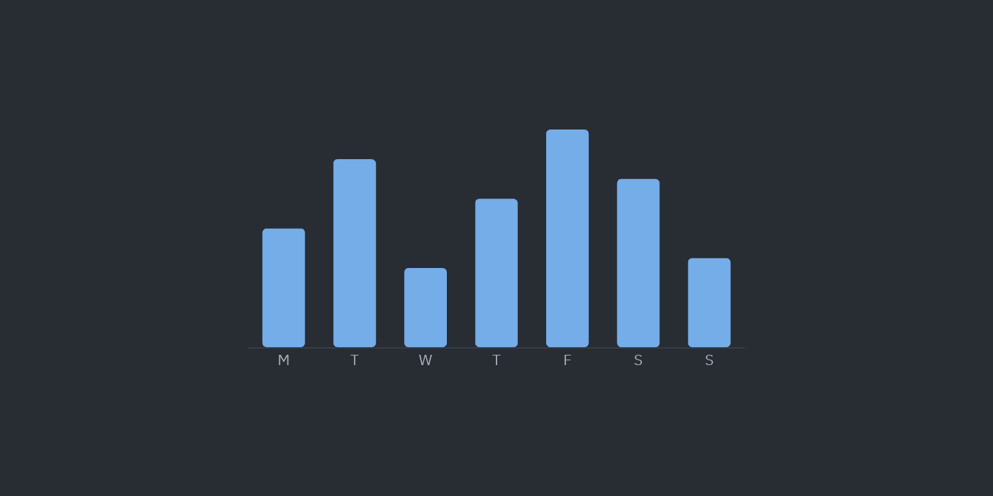 Gráfico de barras