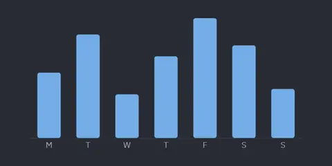 Bar chart: Python GUI component