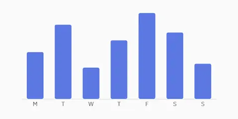 Bar chart: Python GUI component