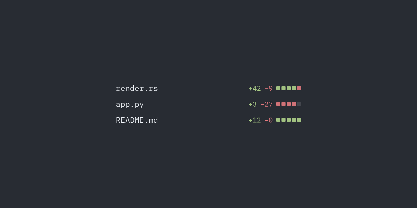 Diff stat