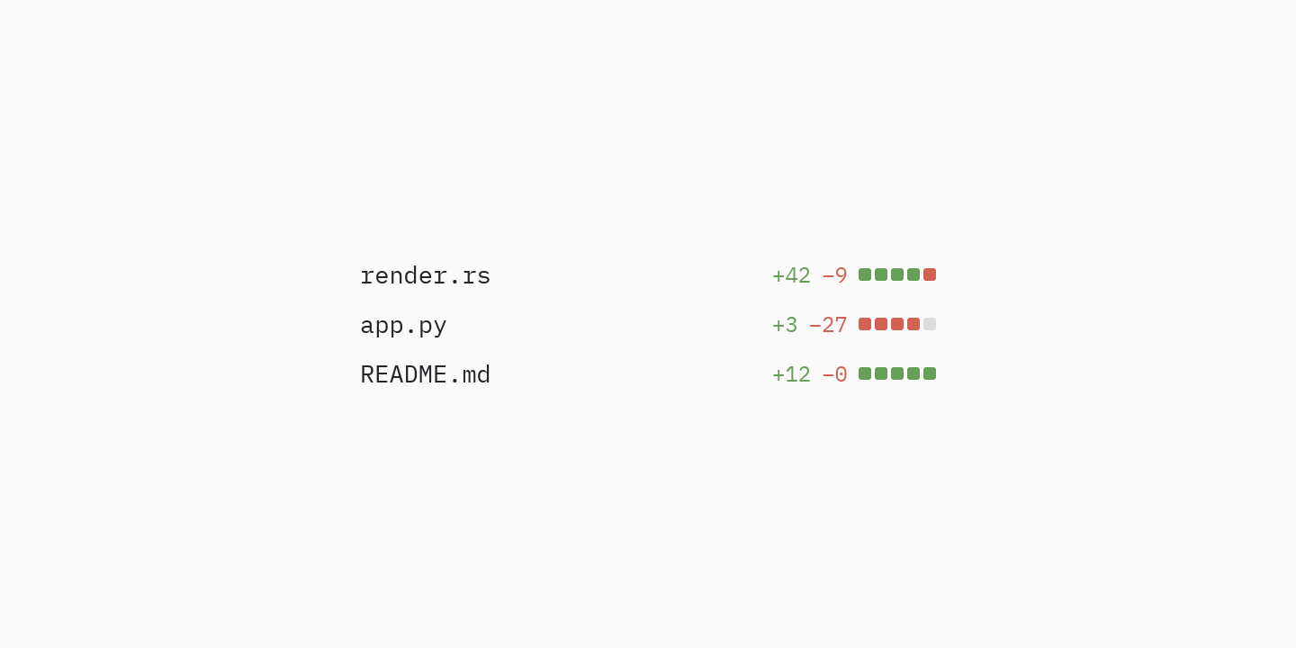 Diff stat