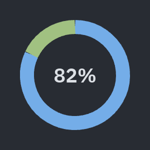 Donut: size=110, label="82%"