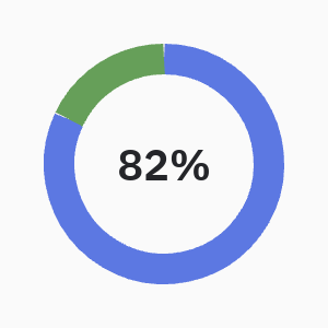 Donut: size=110, label="82%"