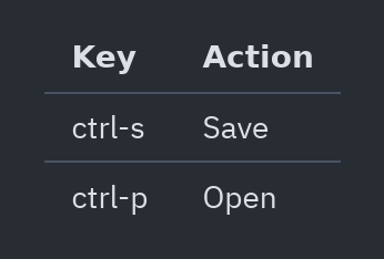 Markdown: Table