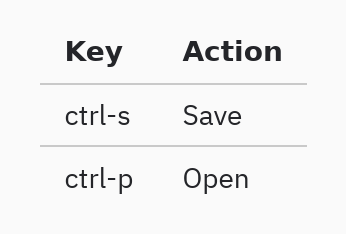 Markdown: Table
