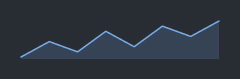 Sparkline: Filled
