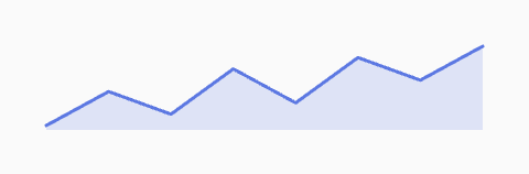 Sparkline: Filled