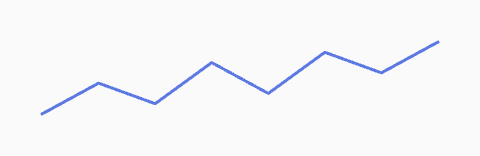 Sparkline: fill=False