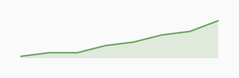 Sparkline: tint="success"