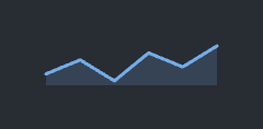 Sparkline: width=80, height=20