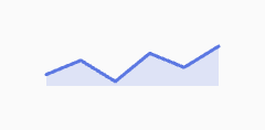 Sparkline: width=80, height=20